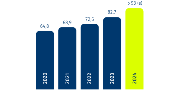Umsatz der Schleupen SE: 2020 bis 2024